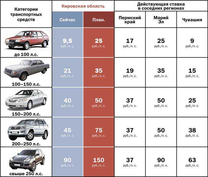 Как выбирать подержанный автомобиль: советы автомобилистов и экспертов :: syl.ru