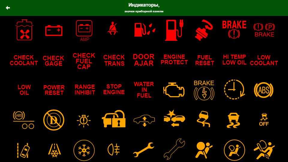 Что означают значки на приборной панели автомобиля