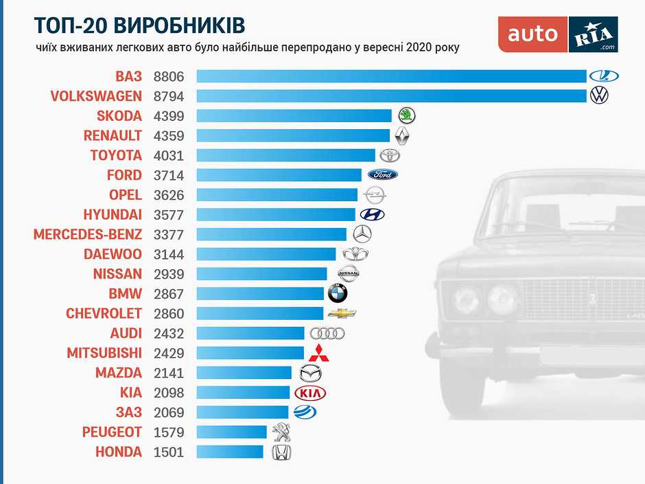 Самые надежные автомобили - рейтинги за 2021 2022 годы