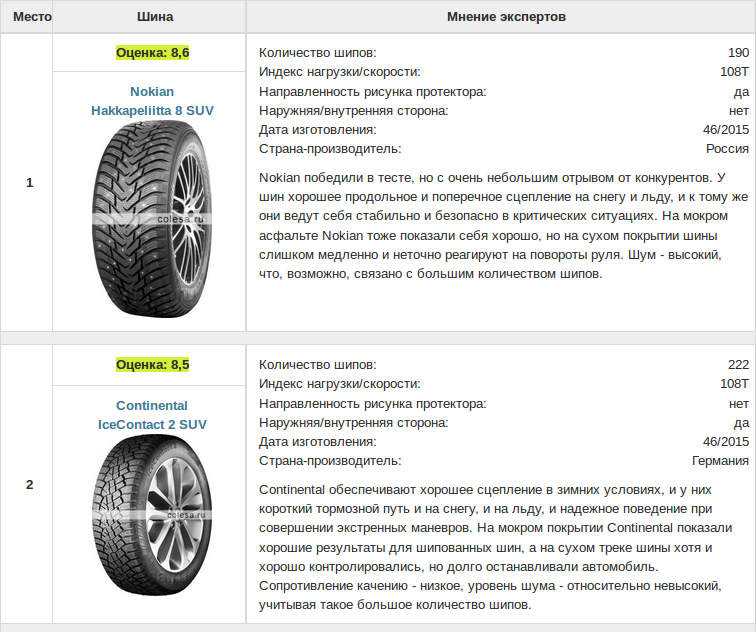 Страны изготовители шин. 235 65 R17 вес колеса. Страна производства шин. Размер шин производитель. Премиальность производителей шин.