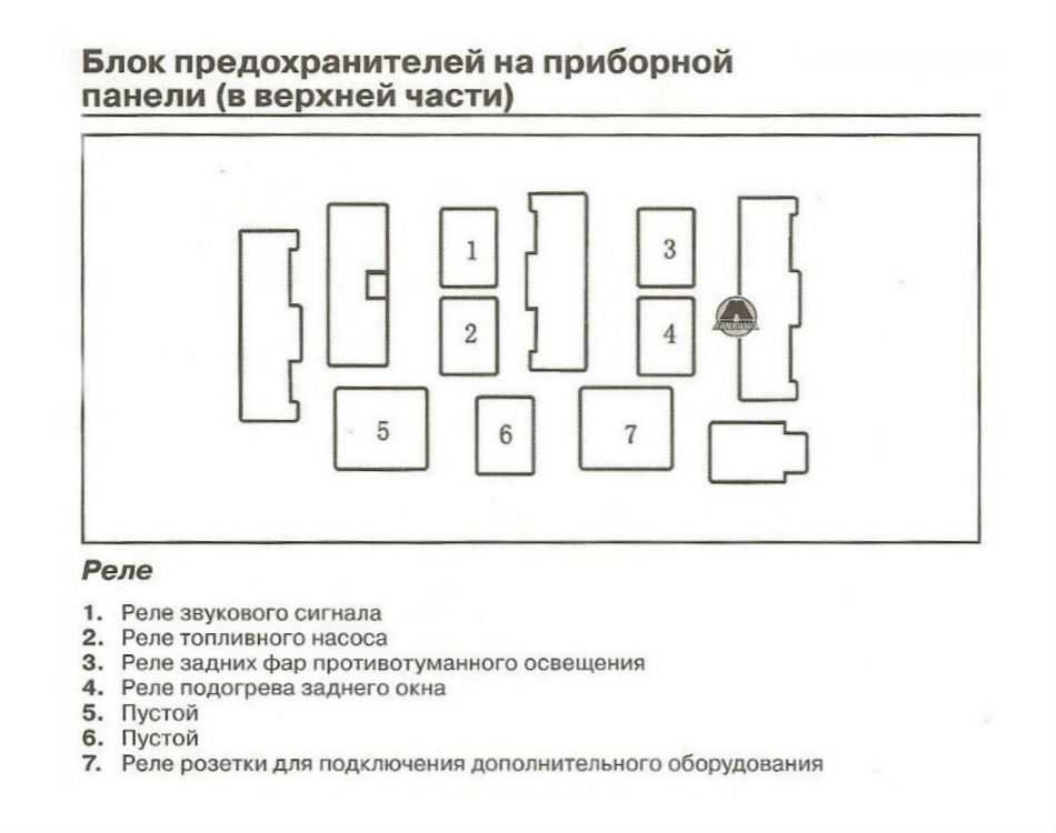 Предохранители и реле лифан солано. предохранители и реле лифан солано
