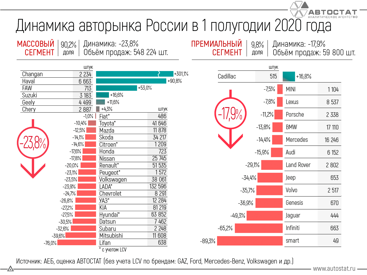 Рейтинг лучших автомобилей до 650 000 рублей 2020 года