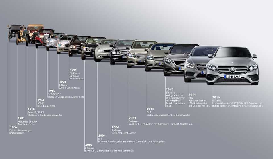 Mercedes-benz s-klasse: поколения, кузова по годам, история модели и года выпуска, рестайлинг, характеристики, габариты, фото - carsweek