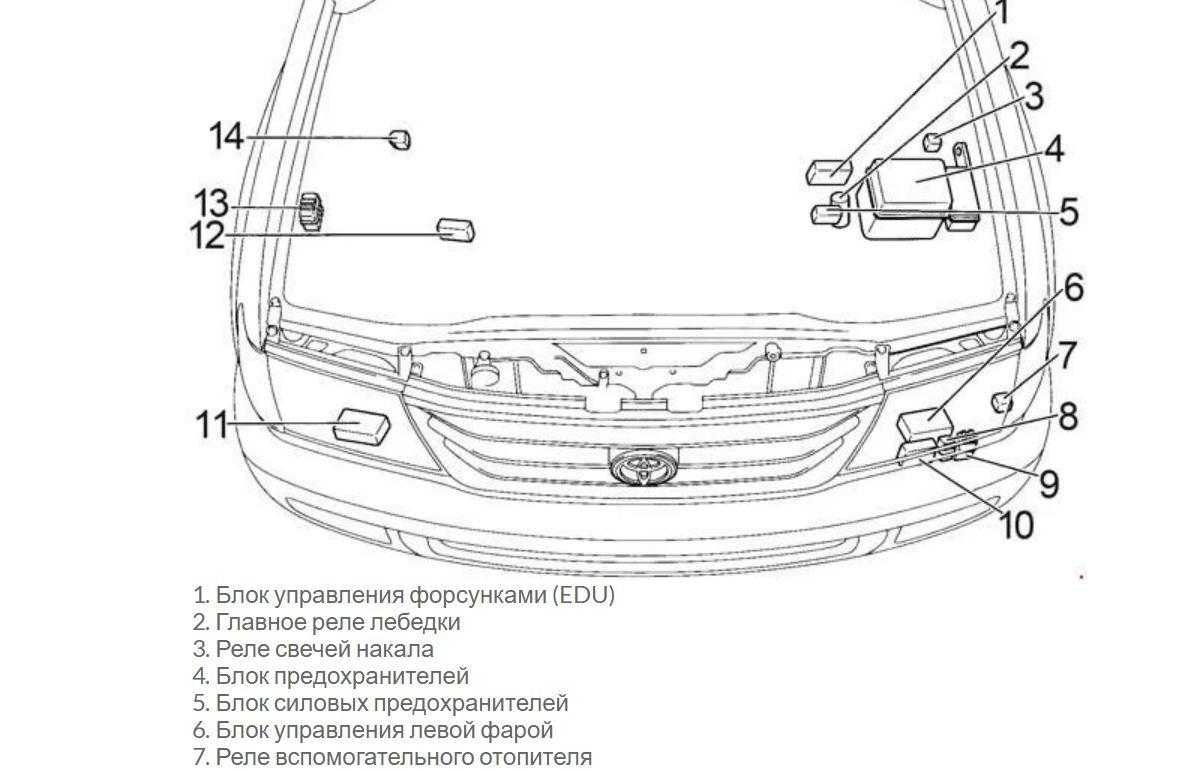 Toyota corolla e120 (filder) — предохранители и реле