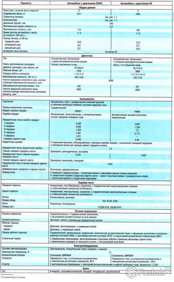 Hyundai tucson 1, технические характеристики хендай туксон бу
hyundai tucson 1, технические характеристики хендай туксон бу