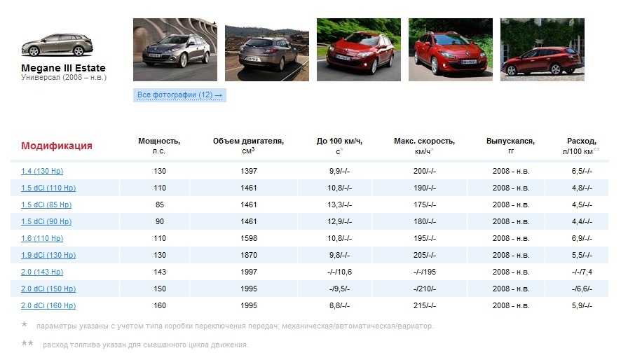 Opel vectra: плюсы и минусы автомобиля | плюсы и минусы