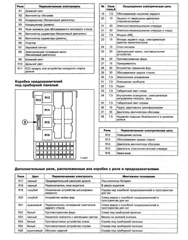 ᐅ схема предохранителей и реле ford mondeo и contour (1993-2000) | блок предохранителей и реле