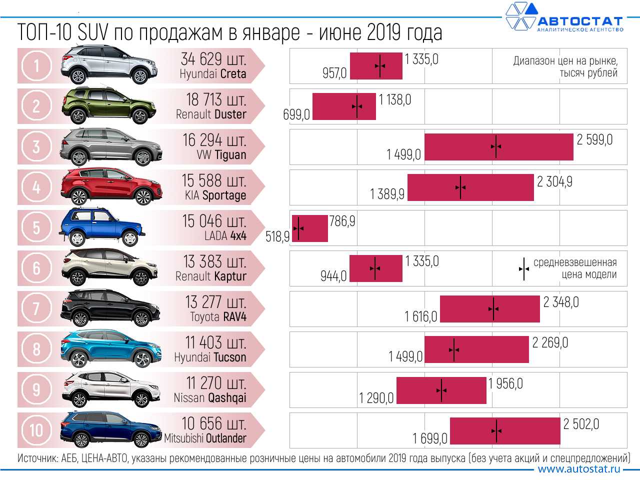 Лучшие паркетники до 700 тысяч рублей в 2021 году