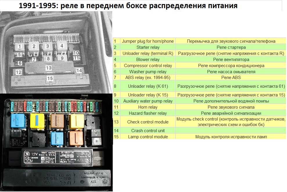 Блок предохранителей е36 схема предохранителей