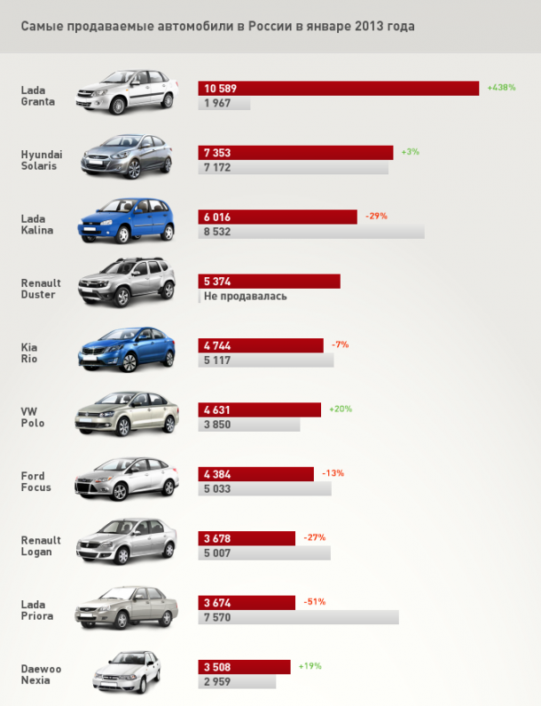 Рейтинг лучших автомобилей до 250 000 рублей 2022 года