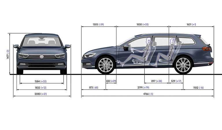 Volkswagen passat b5 технические характеристики и расходы на фольксваген пассат б5
