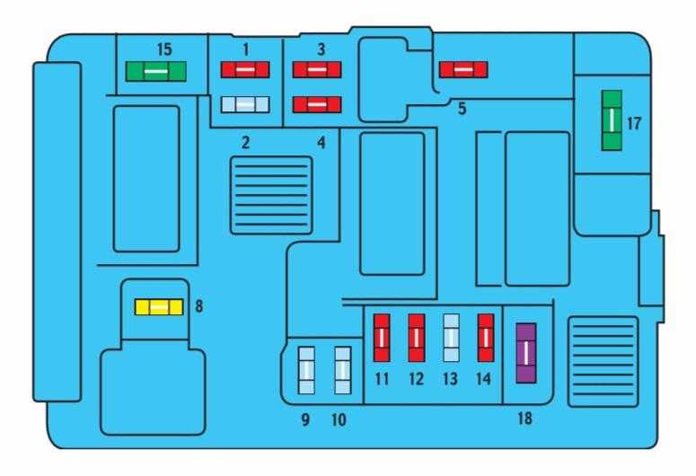 Предохранители ситроен берлинго b9 схема предохранителей