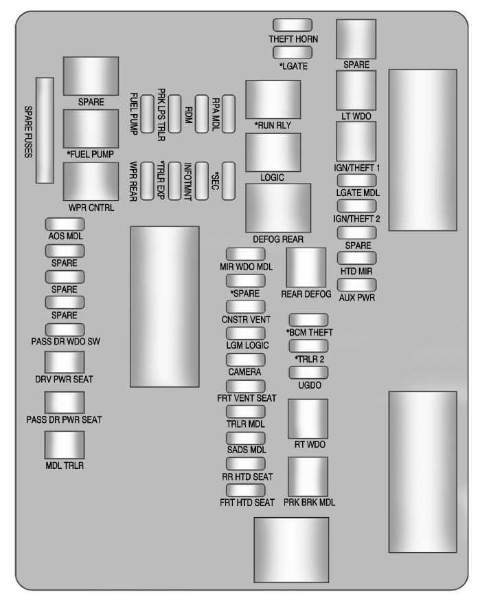 Предохранители и блоки реле для toyota land cruiser 200 (2007-2017) со схемами и описанием