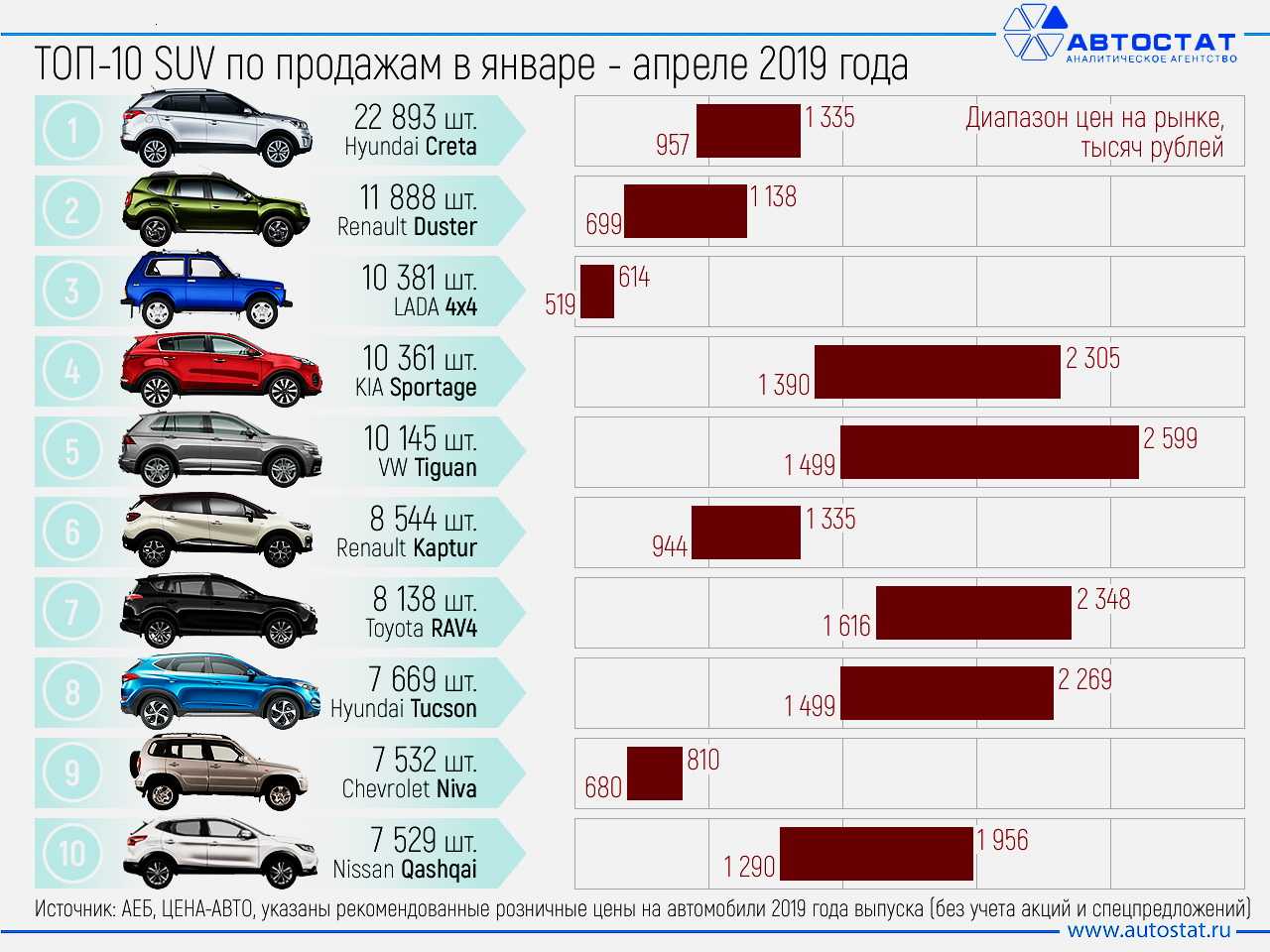 Какие марки авто ушли с российского рынка в 2022 году