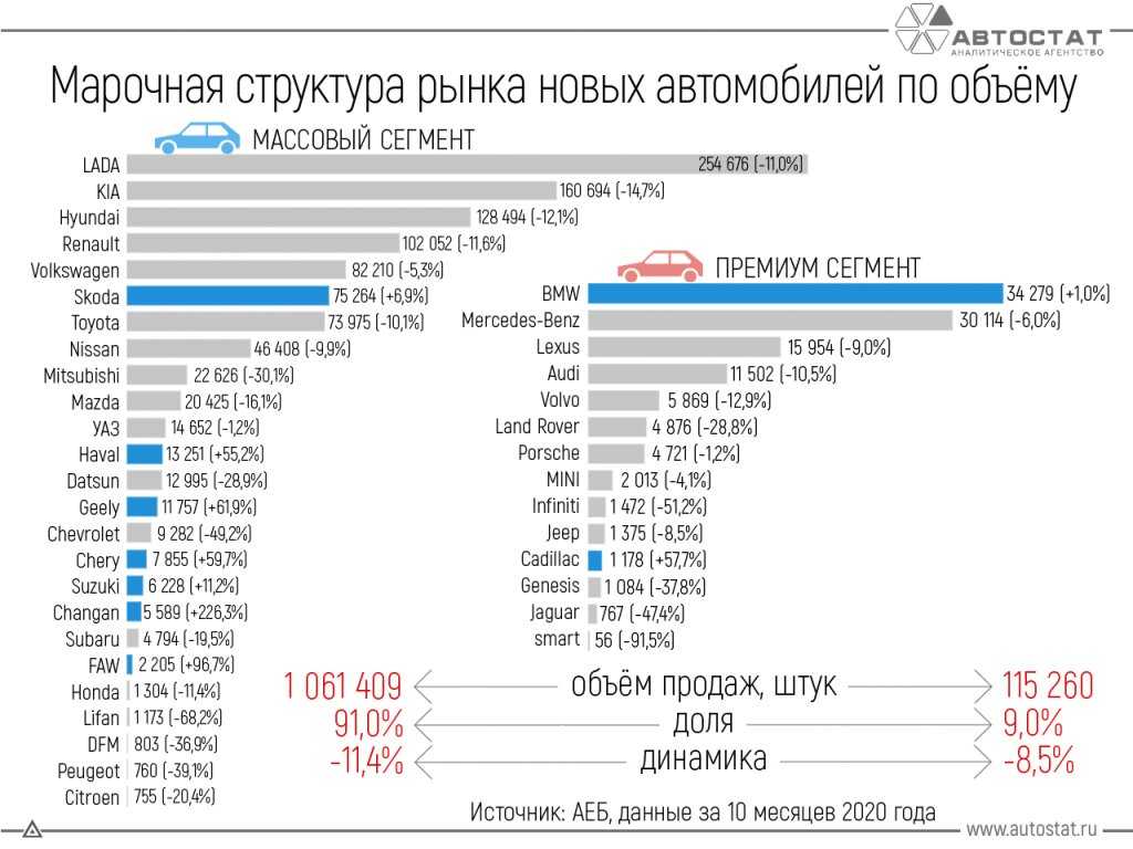 Рейтинг наиболее популярных украинских сайтов по продаже автомобилей в 2022 году