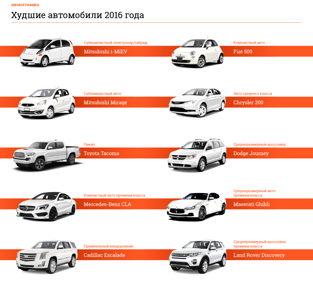 Классы автомобилей. Классификация легковых автомобилей таблица. Системы классификации легкового автотранспорта. Классификация автомобилей по классам. Классификация транспортных средств по классам.