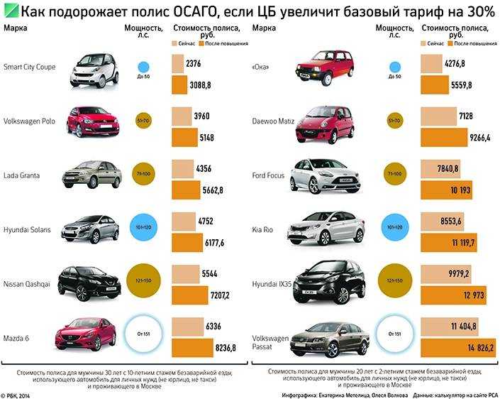 Рейтинг лучших подержанных паркетников до 500 тысяч рублей 2021 года
