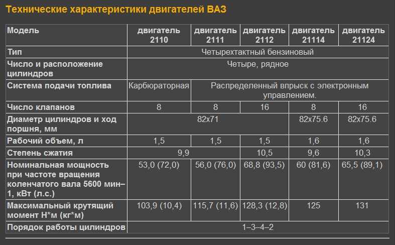 Ваз 21103 1996 седан: характеристика, отзывы, тесты - vaz 21103