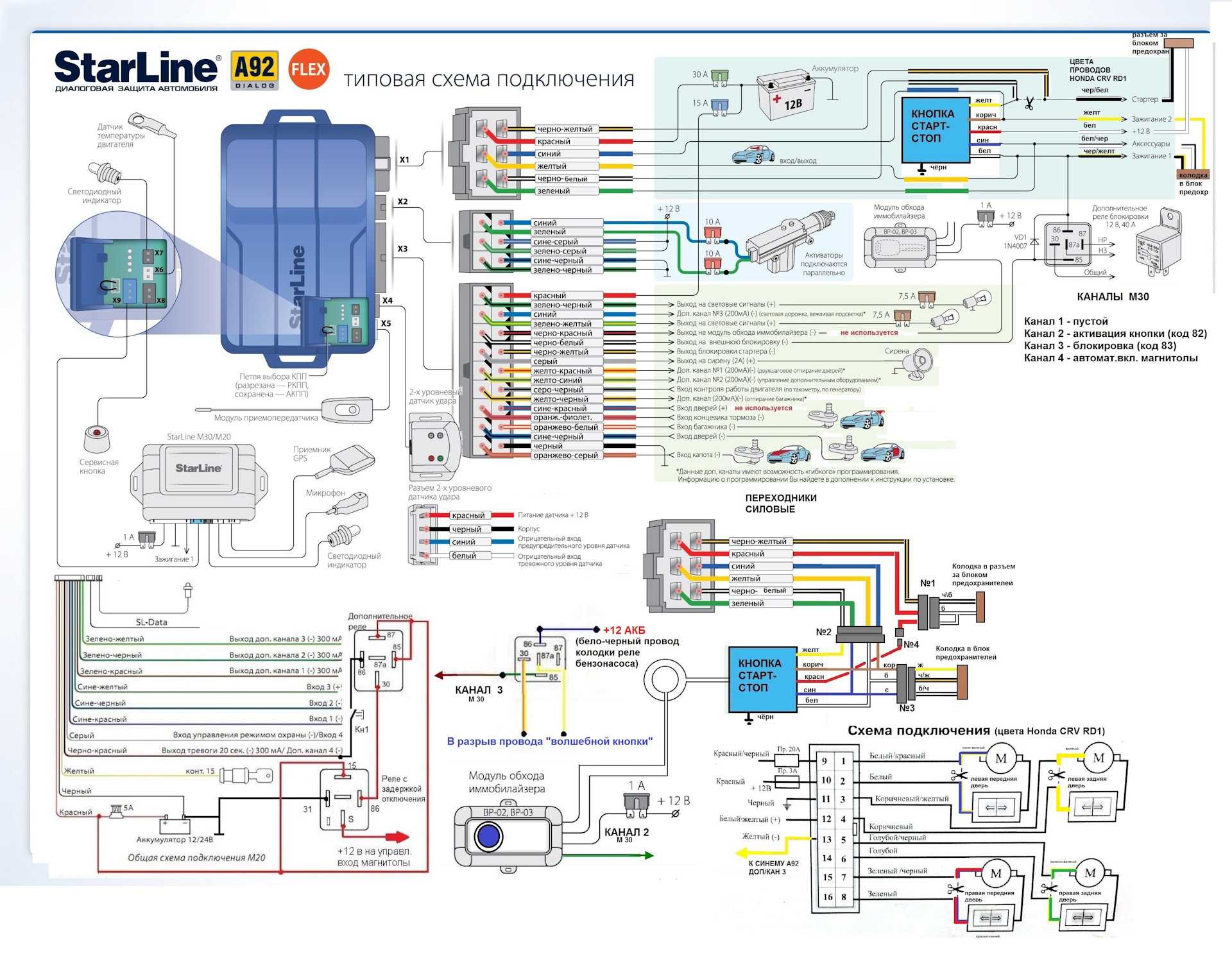 Автосигнализация starline b9: инструкция по установке и эксплуатации (скачать в формате pdf), схема подключения и программирование брелка
