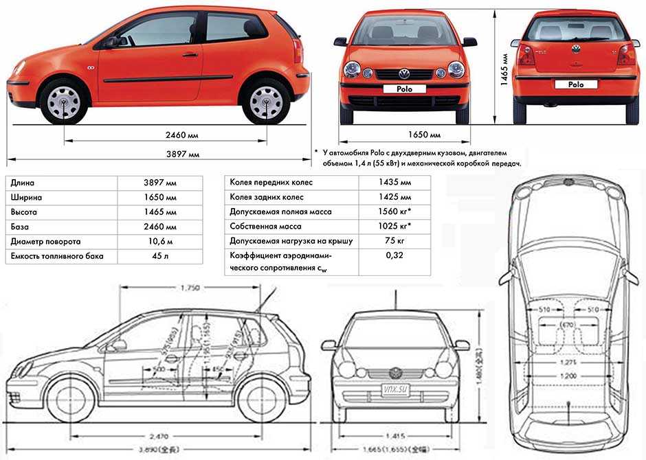 Технические характеристики фольксваген поло (volkswagen polo)