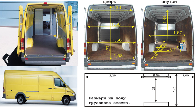 Фиат дукато 244 елабуга технические характеристики – ducato фургон. технические характеристики