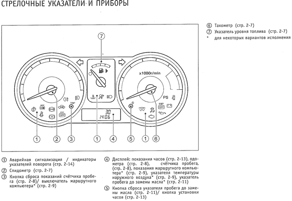 Знаки на панели ниссан