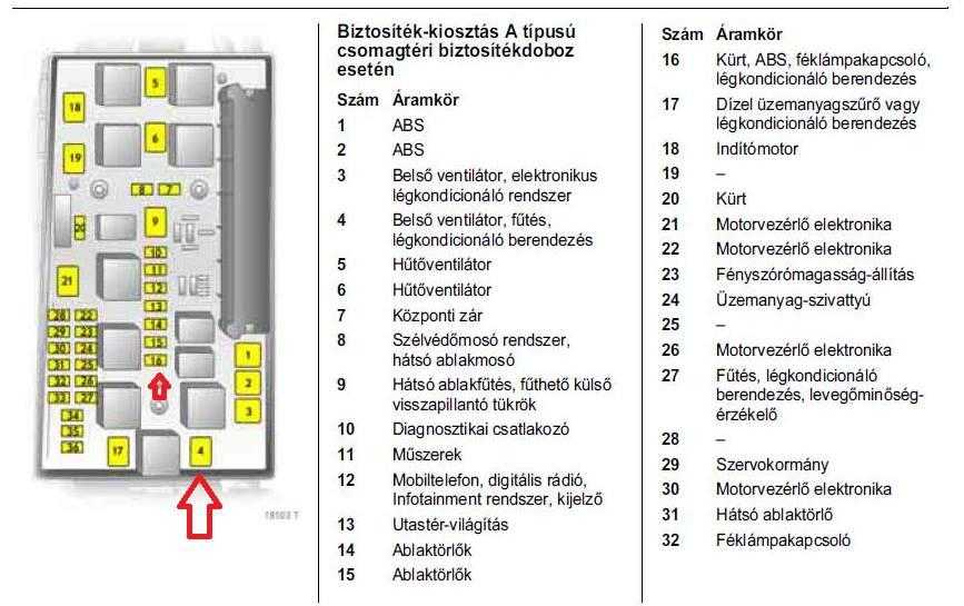 Блок предохранителей опель астра (opel astra h/j). схема расположения реле и предохранителей.
