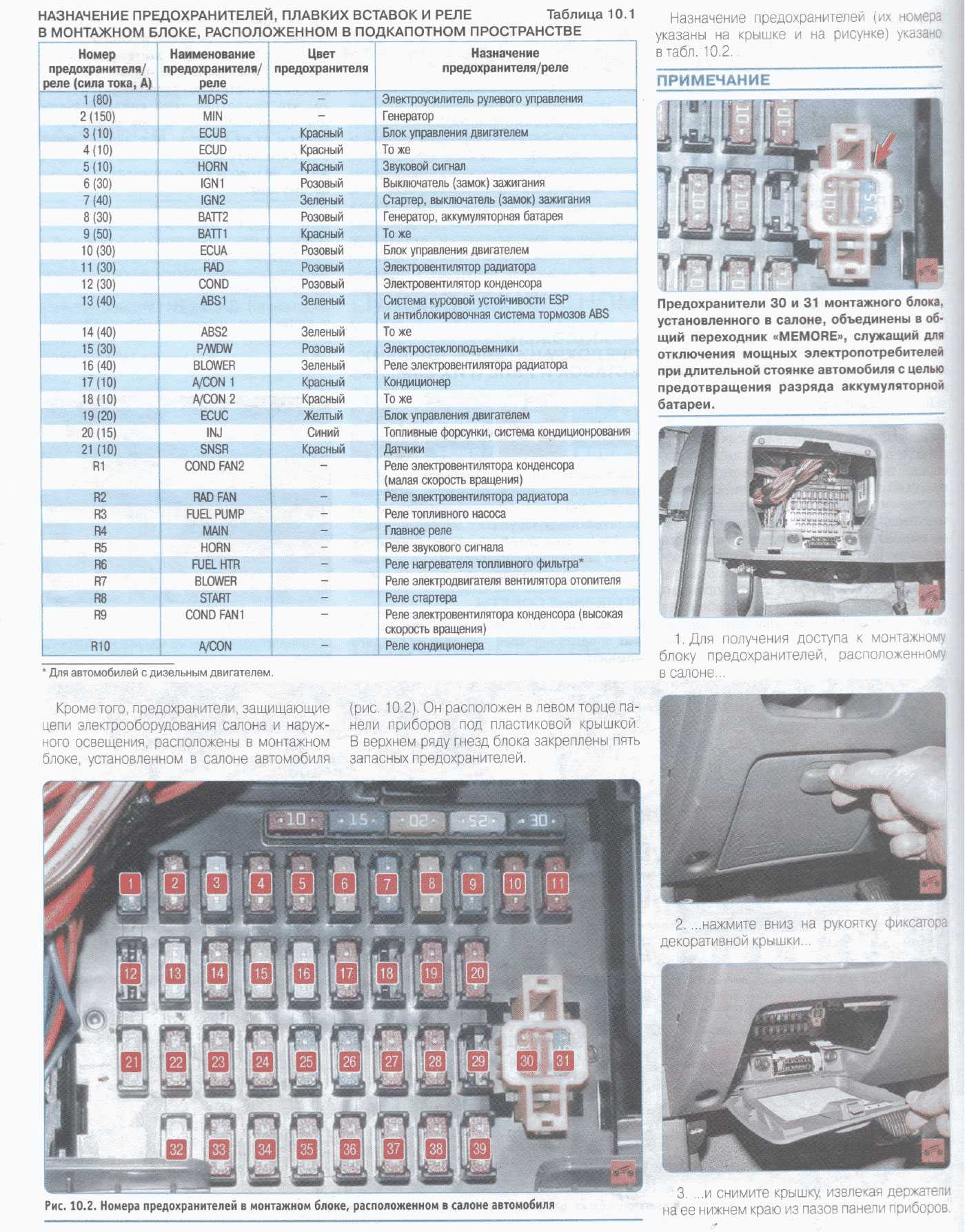 Киа рио 2003 года схема предохранителей