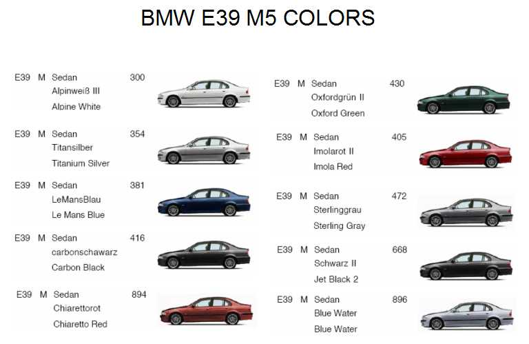Bmw 3 series обзор, технические характеристики, комплектации и двигатели