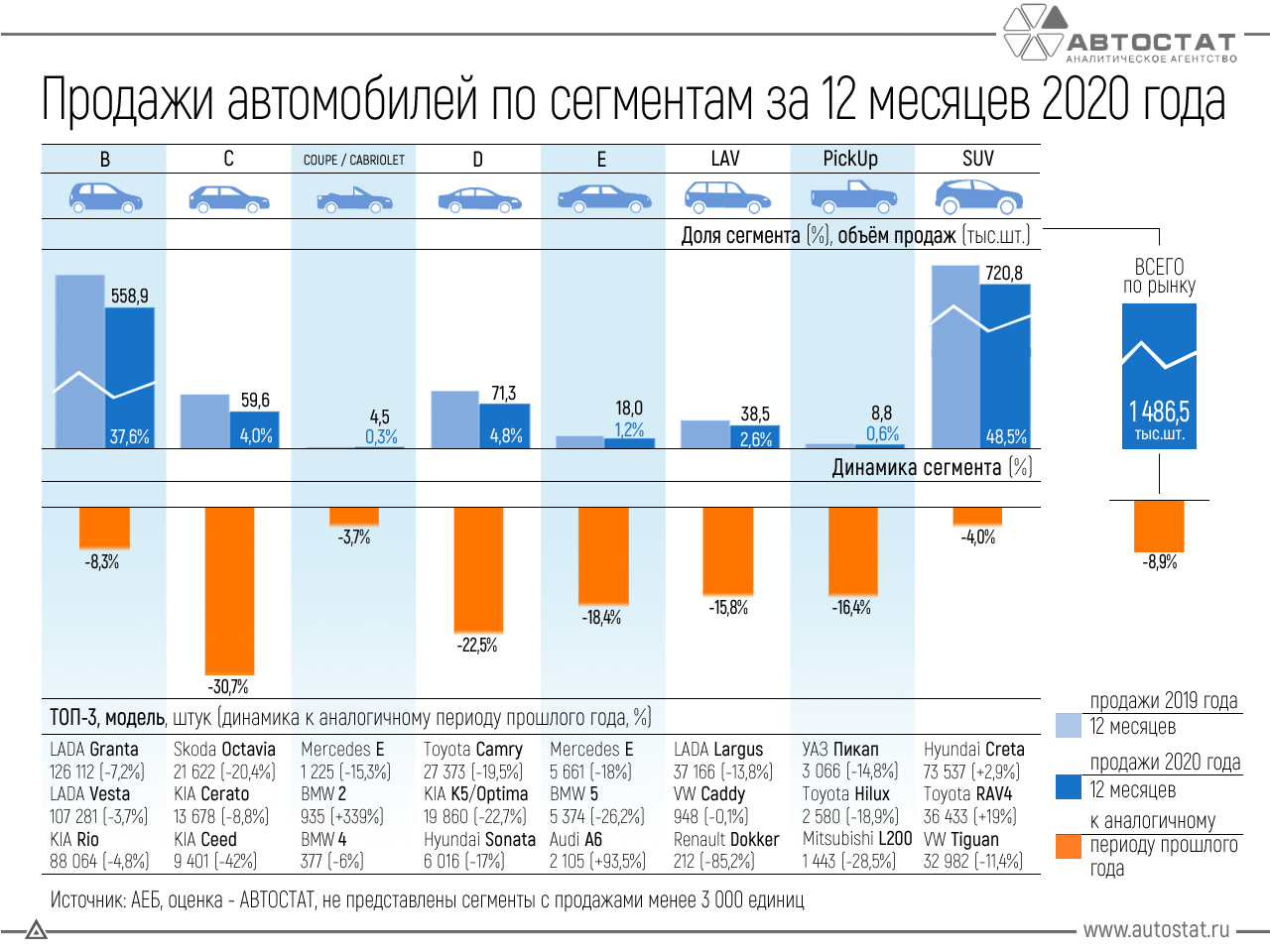 Российский автопром в 2022 году: как отрасль переживает санкции – аналитические материалы группы «деловой профиль»