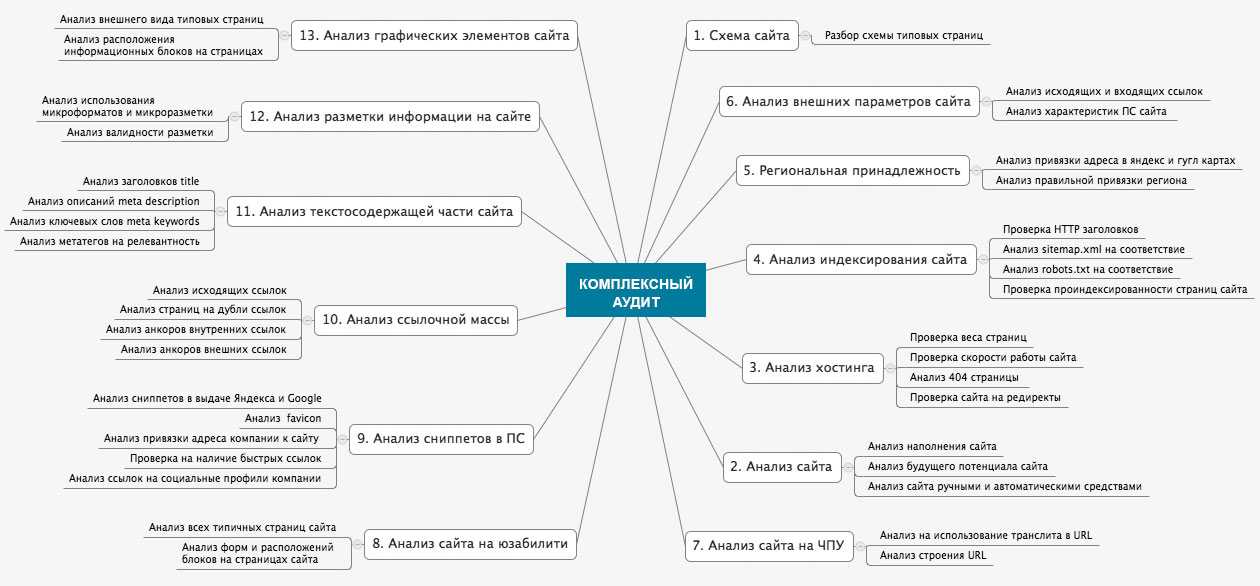 Carexpert.ru - отзывы и рекомендации