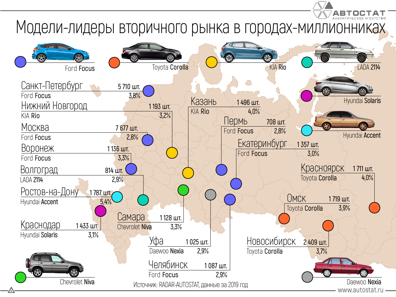 Топ-13 новых автомобилей стоимостью до 500 тысяч рублей