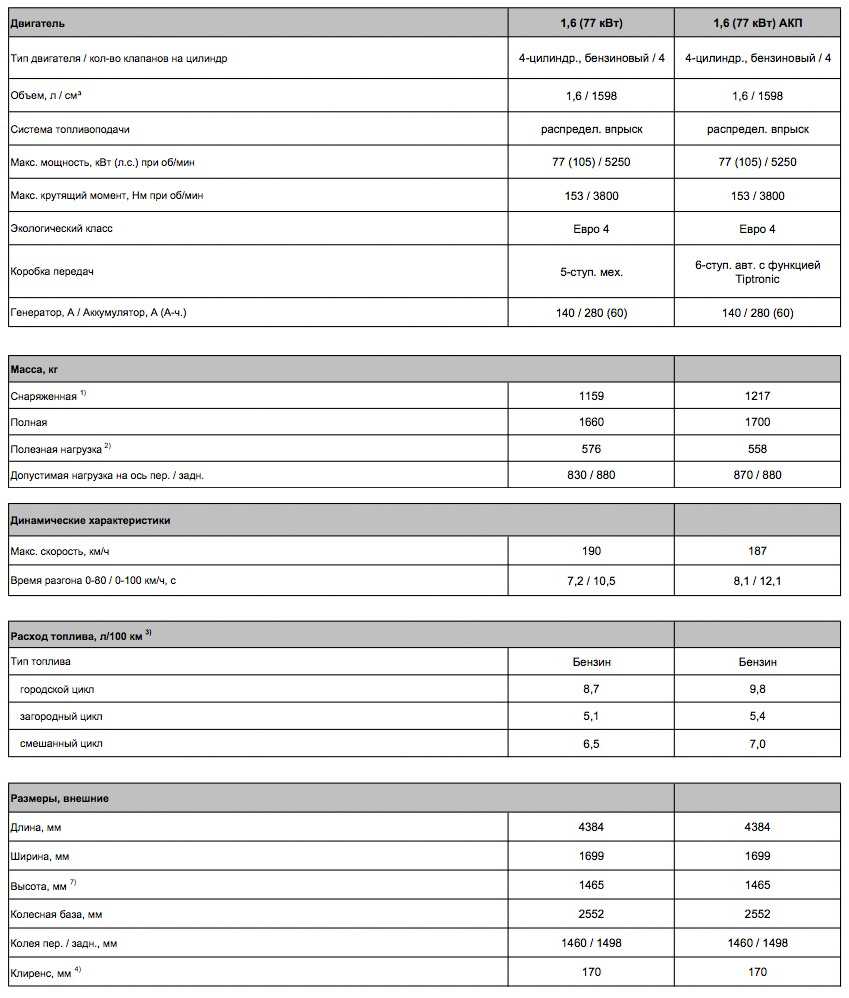 Общие сведения о лифтбеке фольксваген поло 2021: комплектации, технические характеристики, преимущества – carsclick.ru