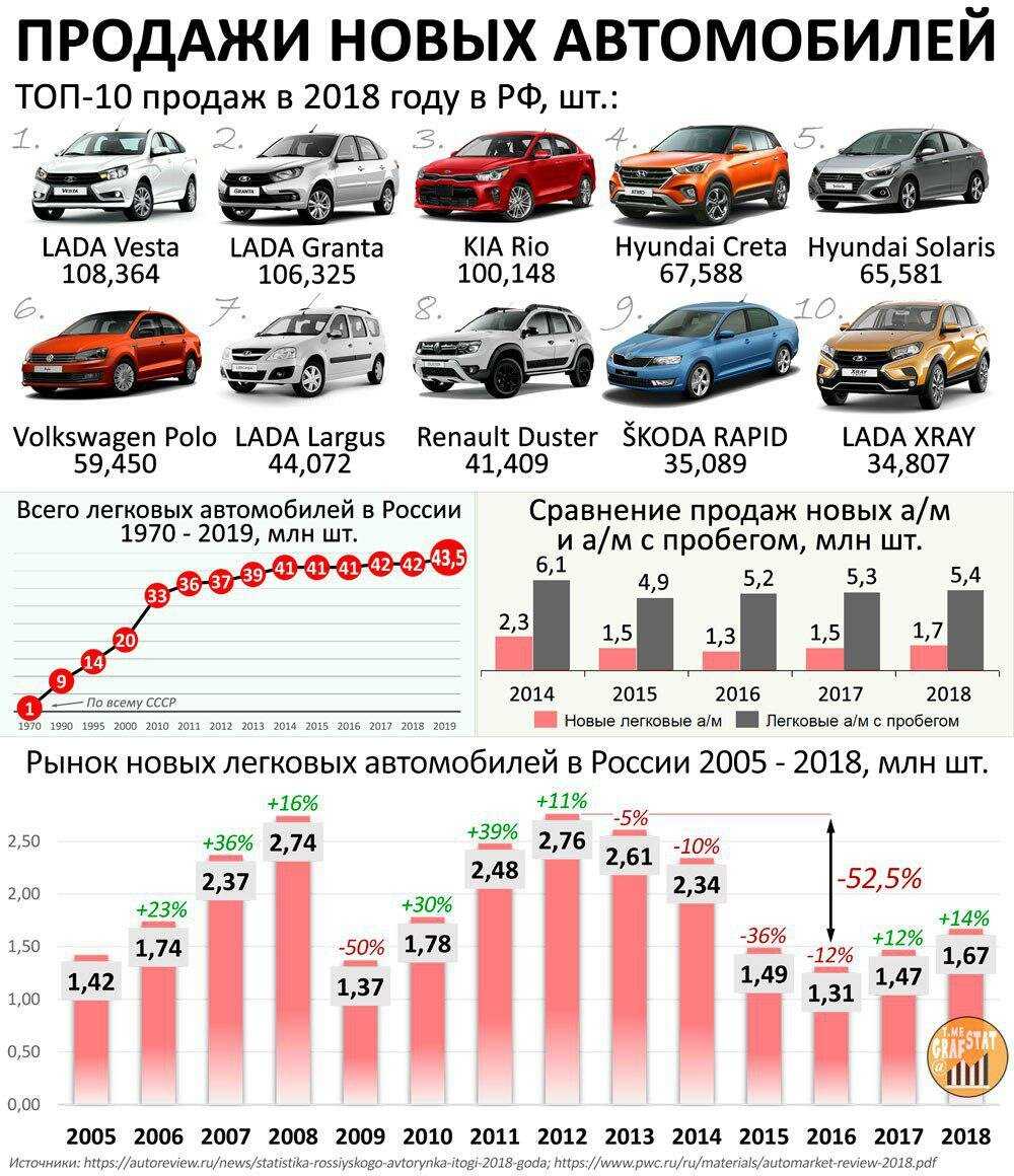 Топ-10 автомобилей эконом-класса – рейтинг 2021-2022