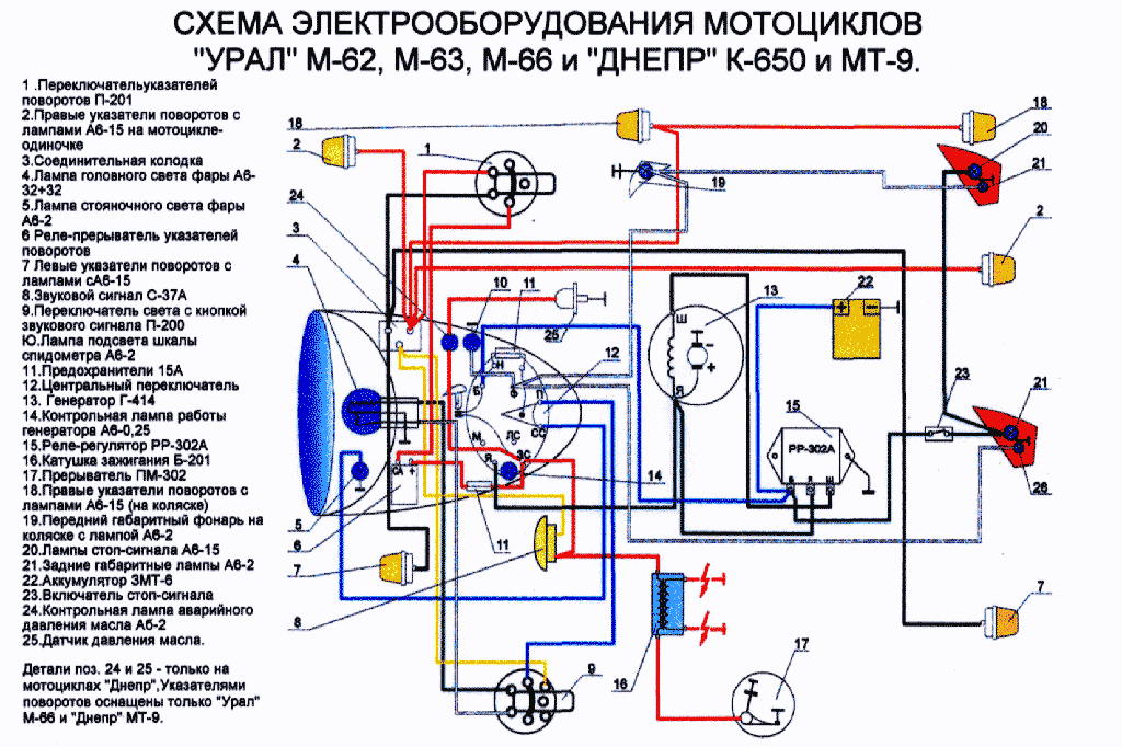 Принципиальная схема мотоцикла урал - tokzamer.ru