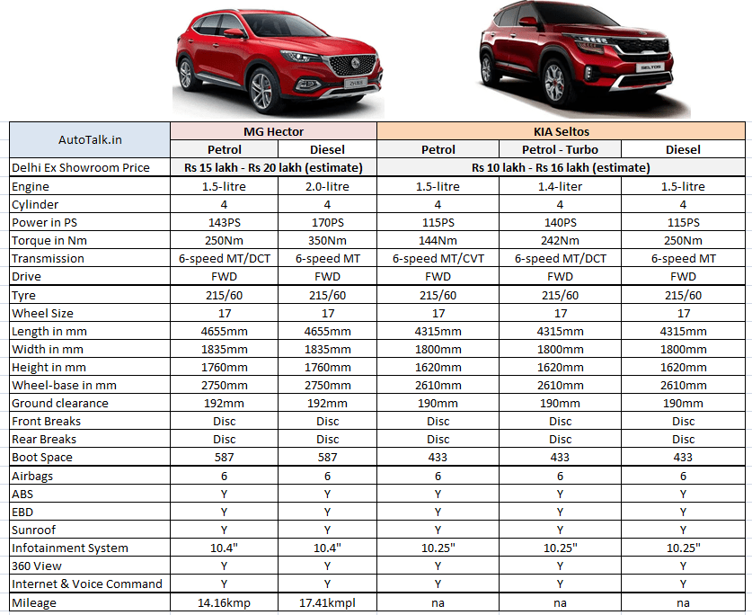 Audi a6 allroad quattro 3.0 tdi quattro s tronic business (12.2014 - 11.2015) - технические характеристики