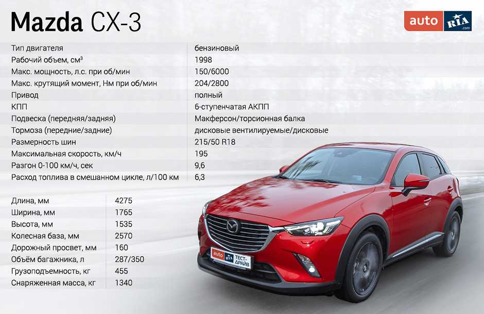 Mazda cx-5: поколения, кузова по годам, история модели и года выпуска, рестайлинг, характеристики, габариты, фото - carsweek