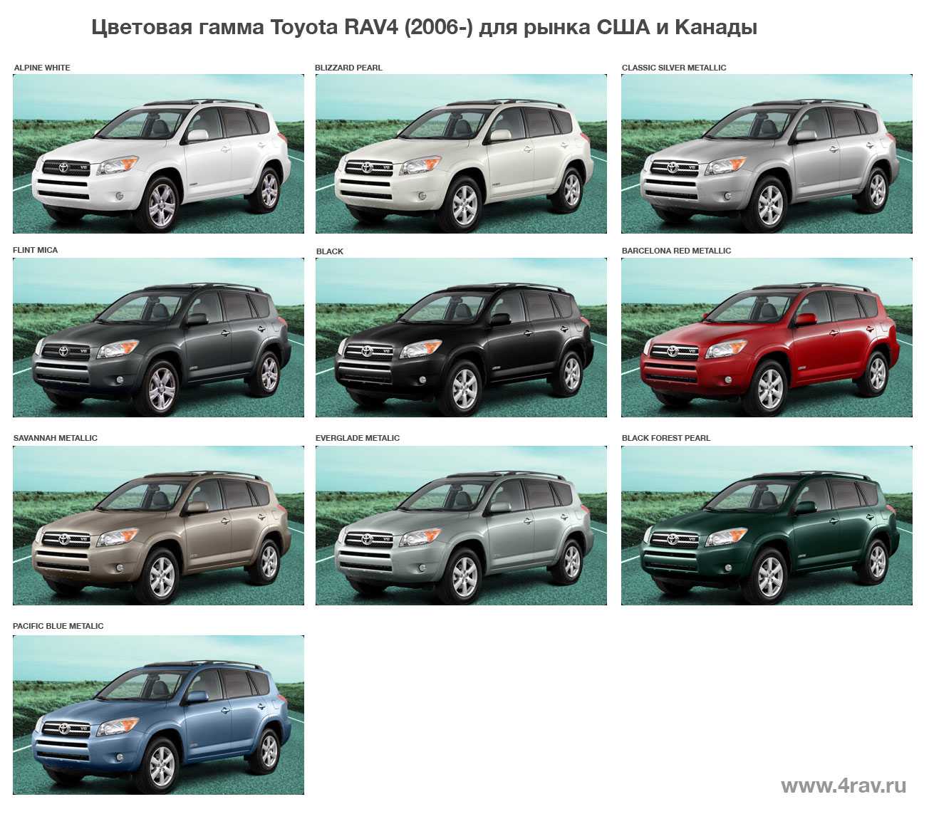 Range rover: поколения, кузова по годам, история модели и года выпуска, рестайлинг, характеристики, габариты, фото - carsweek