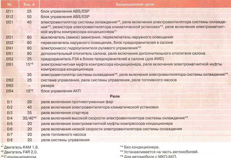 Штатная магнитола рено дастер 2 (2021): описание, распиновка | prorenault2.ru