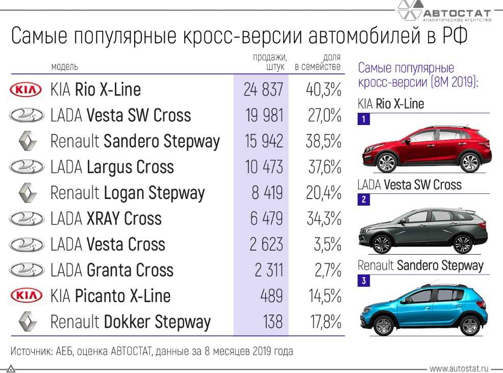Составлен топ-20 главных автоновинок российского рынка в 2022 году
