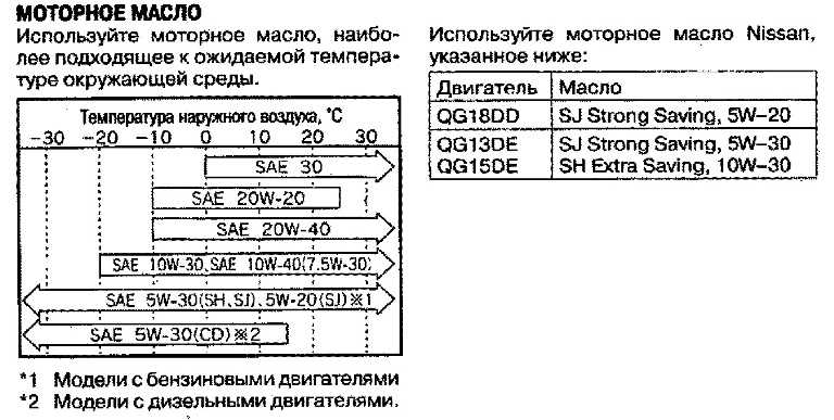Проблемы и надежность двигателя nissan 1.8 л (qg18de)