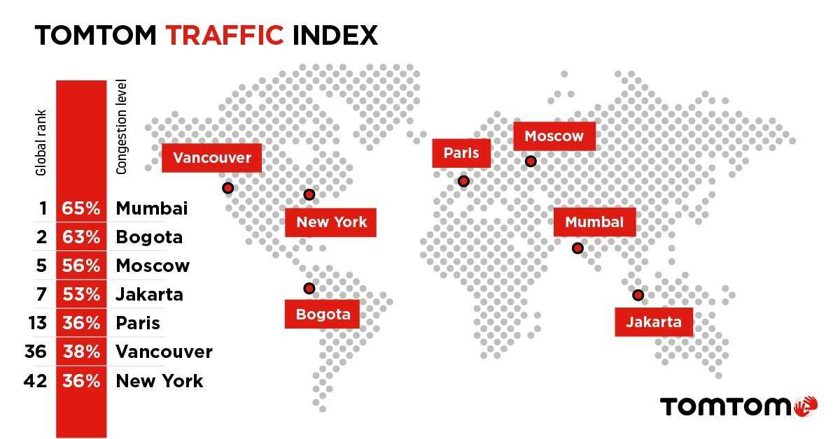 10 городов мира с самыми большими пробками | fresher - лучшее из рунета за день