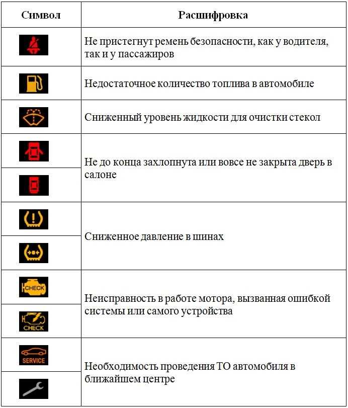 Обозначение значков на панели приборов автомобиля: индикаторы, сигнальные и контрольные лампы | dorpex.ru