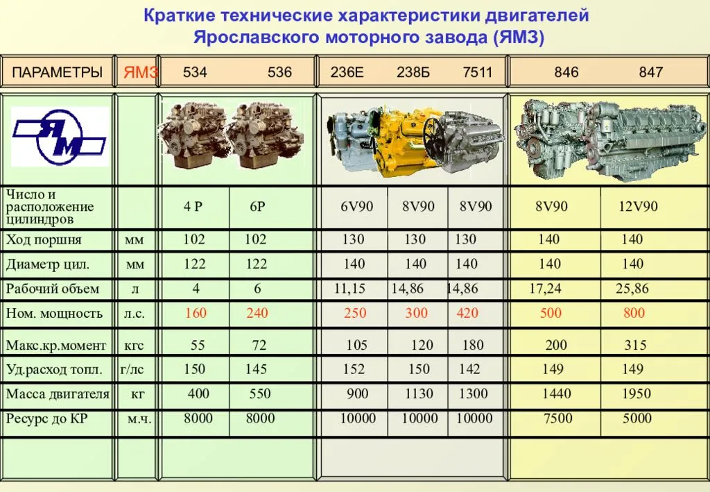 Ресурс двигателя камаз в моточасах