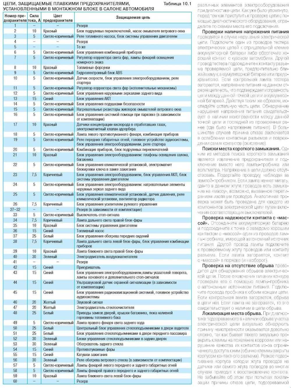 Предохранители фольксваген поло седан 2013 схема предохранителей