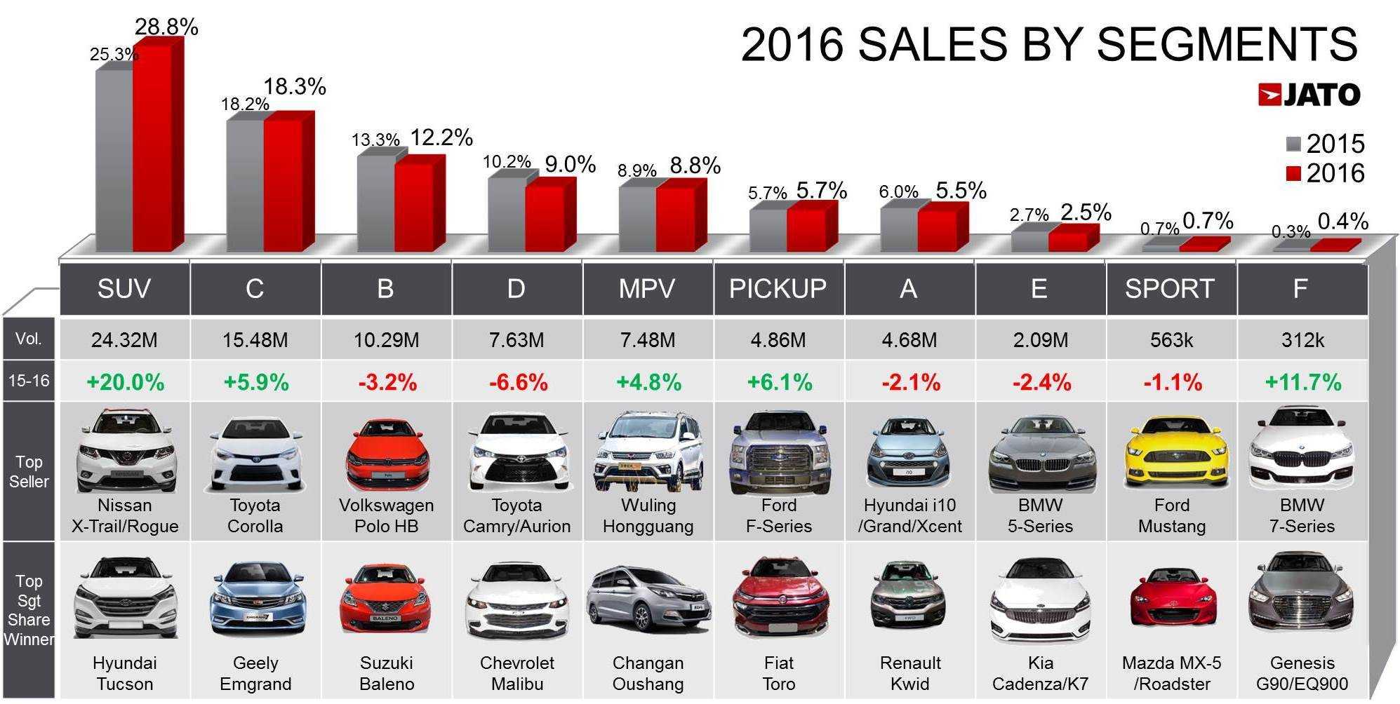 Бюджетные автомобили 2017: рейтинг лучших