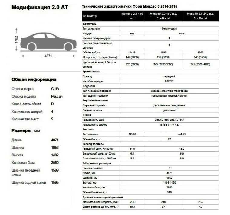 Третье поколение ford focus: спецификация и основные параметры