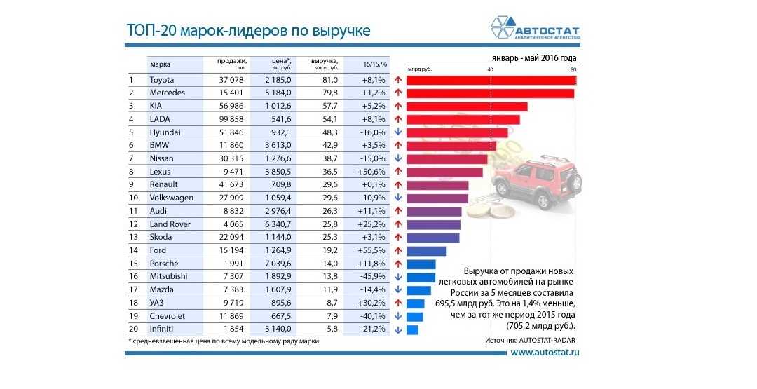 Топ 20 кроссоверов до 2 млн рублей 2021 в россии (рейтинг новых машин)