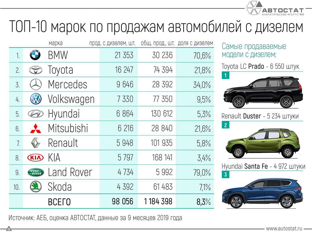 Топ 20 машин за 500 000 рублей в 2021 году