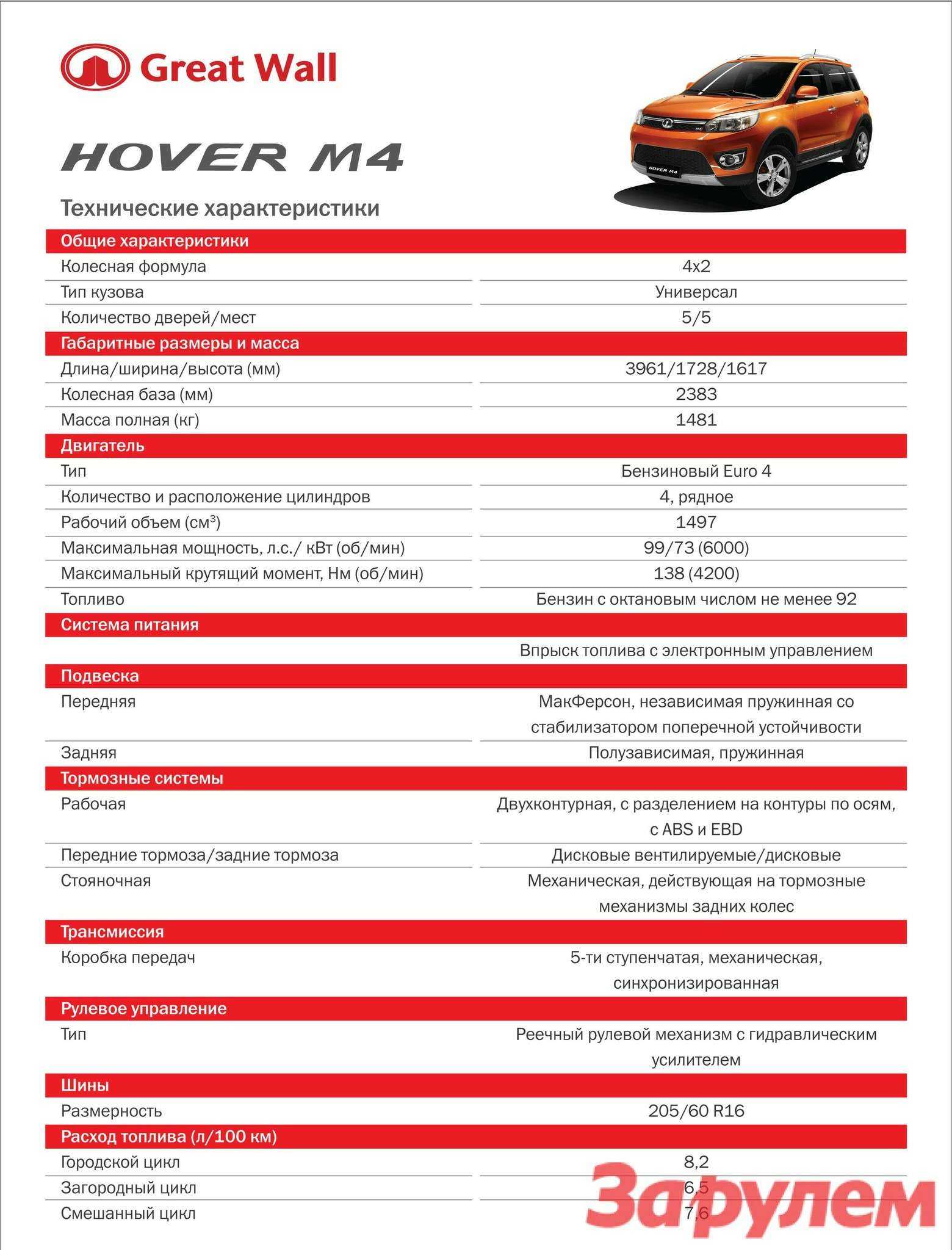 Ховер н5 расход. Great Wall Hover m4 параметры габариты. Грейт вол Ховер м2 технические характеристики двигателя. Ховер н4 характеристики технические. Great Wall Hover h3 технические характеристики.